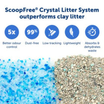 Leak proof litter tray lining feature