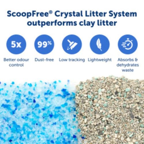 Leak proof litter tray lining feature