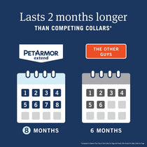PetArmor Extend collar waterproof design